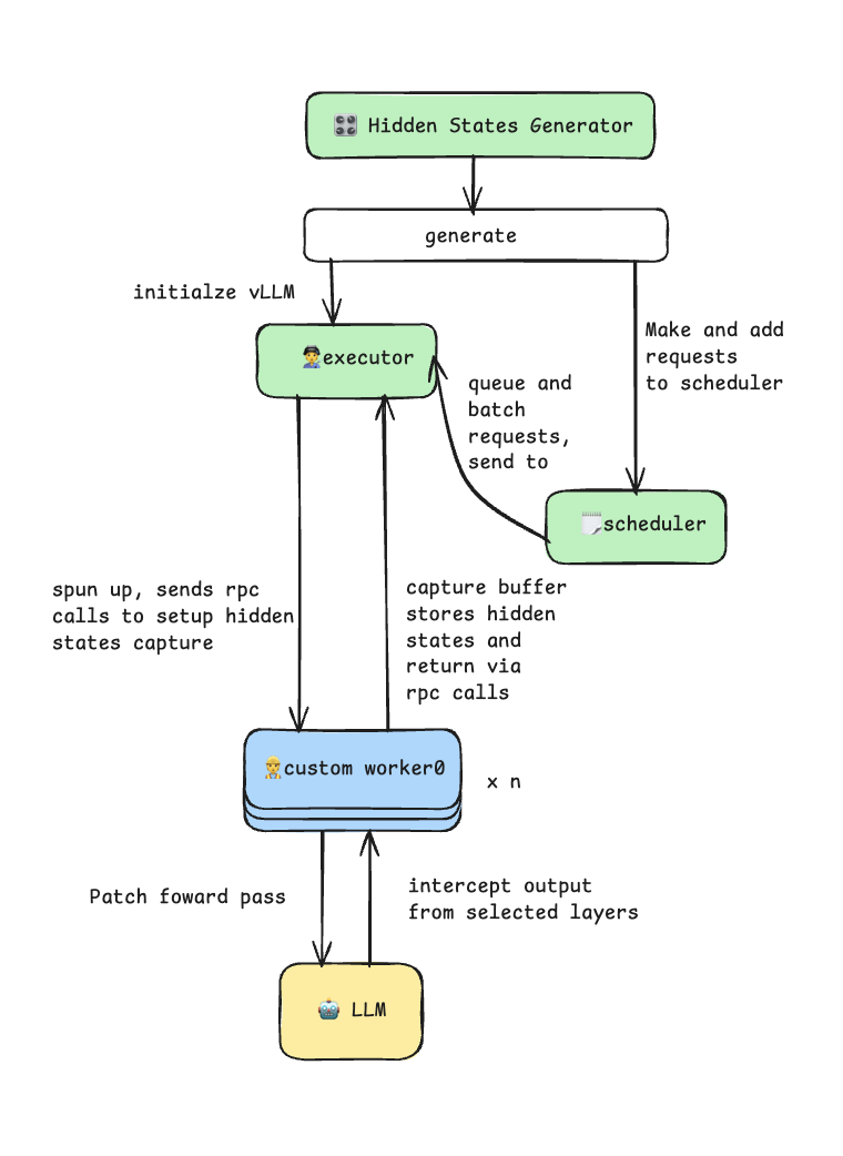 hidden_state_generator